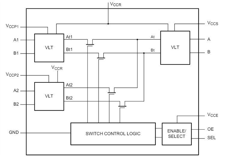 Block Diagram - NXP Semiconductors P3S0210BQ Dual Bidirectional I3C 1:2 Switch & VLT